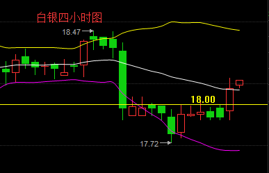 汤天恩：4.12早评地缘政治升级，黄金剑指1300