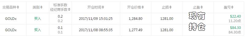 交易员洞察163期-交易大赛双11开奖，10名开外的交易员要反超了