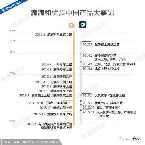 1.5元开宝马,“烧钱”模式进行时,共享经济“高大上”的背后藏隐忧