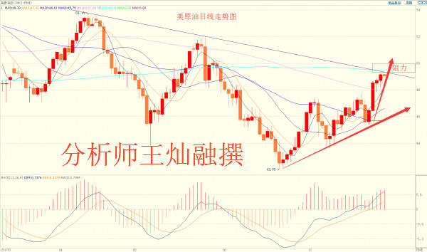 王灿融:7.28黄金日内高抛低吸 原油蓄力剑指50关口?