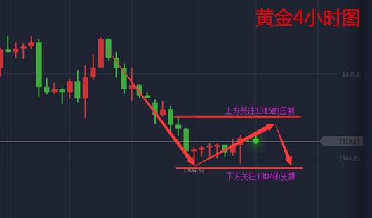 余天翼9.20缩表在前黄金多头恐难行.原油延续区间展望新高
