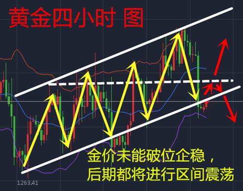 仇浩君11.13黄金多头已转空，多头在手该如何