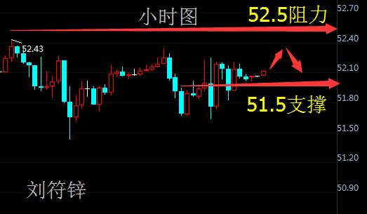 刘符锌9.28黄金原油走势分析及日内操作策略！
