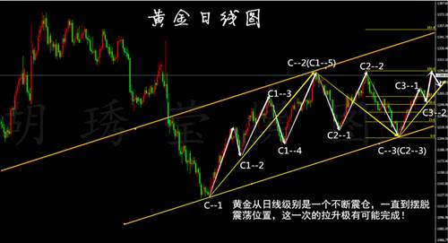 胡琇莹：黄金行情继续看涨，一周盈利36个点你怕不怕？
