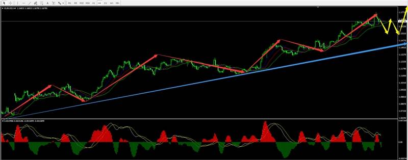 静观 “EURUSD(欧美）”机会or买点