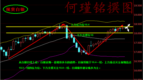 何瑾铭4.5小非农来袭,黄金白银操作建议