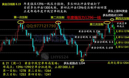 刘晖钰：黄金周一如何操作？实盘短线多，布局中线空单