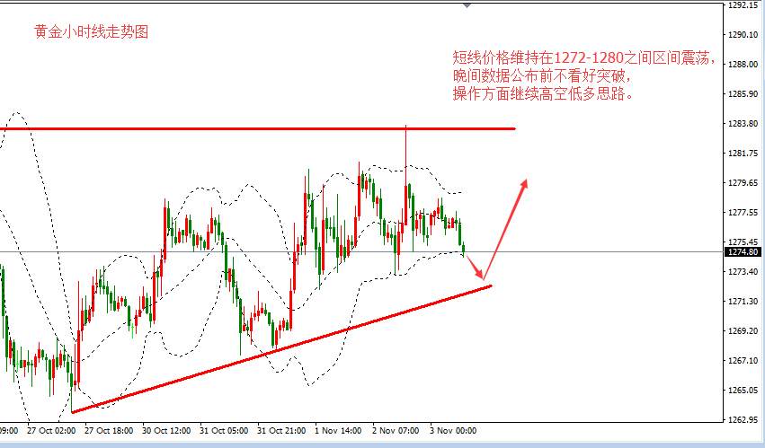 张皓晟：黄金枕戈待旦静候非农 原油高位维持强势