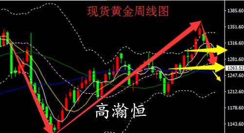 高瀚恒：10.7-8周评黄金原油及下周操作建议