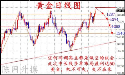 陈网升：8.19黄金中长线空单布局完成一小步