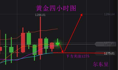 尔东呈：11.3黄金震荡格局，今夜非农会否“一锤定音”