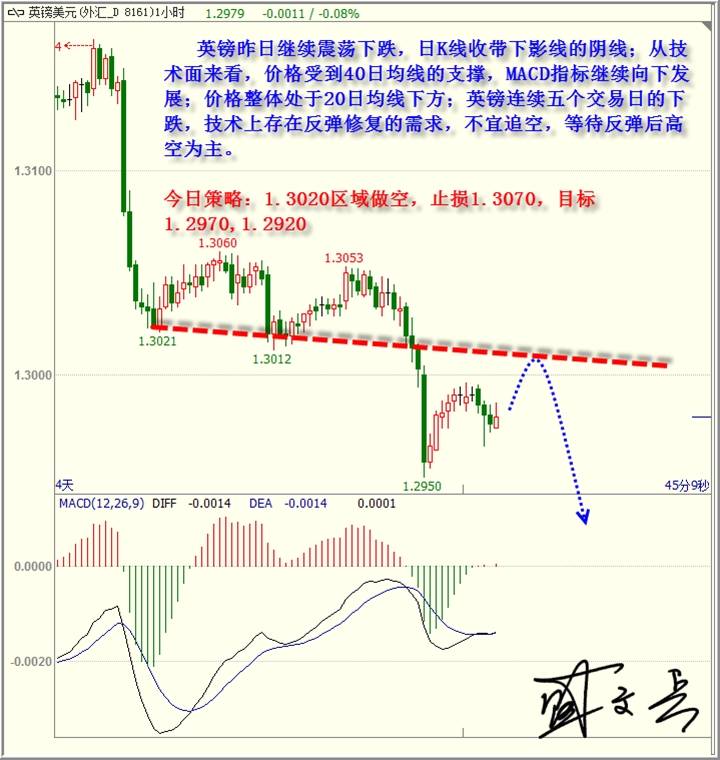 美国就业市场强劲，黄金非美高空为主