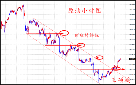 王项鸿:6.29黄金原油行情分析,日内回踩全线多