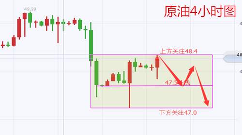 余天翼9.12晚间黄金下探之后反弹看1328.原油短线反弹回落看47.5