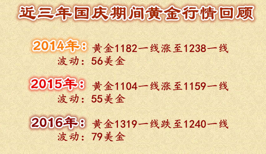 9.30周评，国庆超级非农周每日15点利润