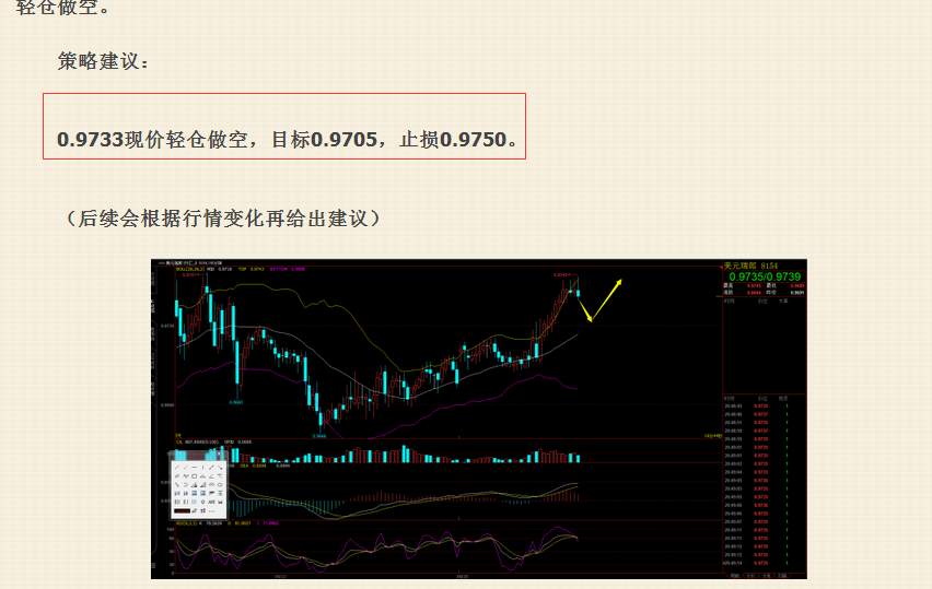 金椽栐：9.25美元兑瑞郎获利28点，了结出局