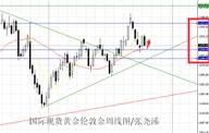张尧浠周评：FED候选诡谲美指不定、美税改力压黄金再偏空头