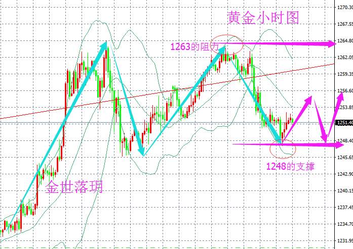 金世落玥：5.24晚评 原油API数据利空，晚间EIA强势来袭