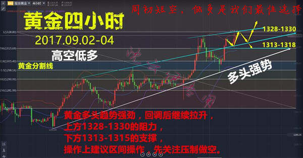 沈云伊:9.3非农一来横扫千军，黄金多头锐不可当，1340一箭之地！