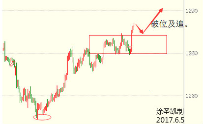 涂圣凯：现货黄金受三大风险影响 多头持续放量