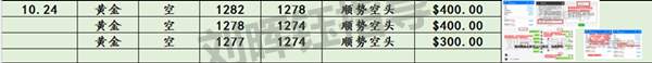 刘晖钰：回踩，空，这是节奏！黄金空单三进三出，而你还在坚守多？