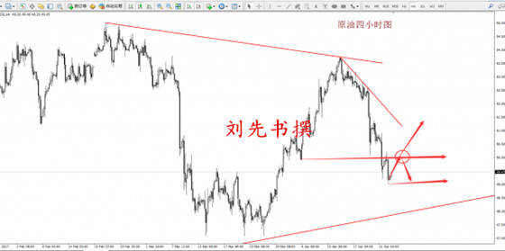 刘先书：4.25黄金受压短线修正  黄金原油反弹即可空