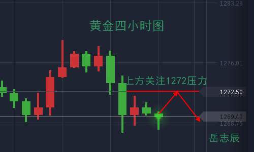 岳志辰：11.1黄金空头强势，原油关注晚间EIA