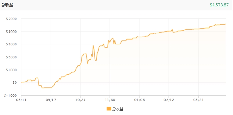 指尖金融：金银比套利跟随策略