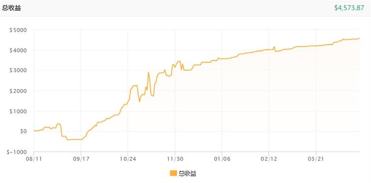 指尖金融：金银比套利跟随策略