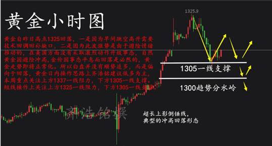 齐浩铭：8.30黄金套完空单套多单？小非农来袭，套单何解？