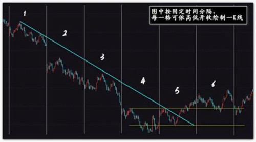 夏钧姗:现货投资为什么大部分高手只看裸K做单?裸K线操作法详解