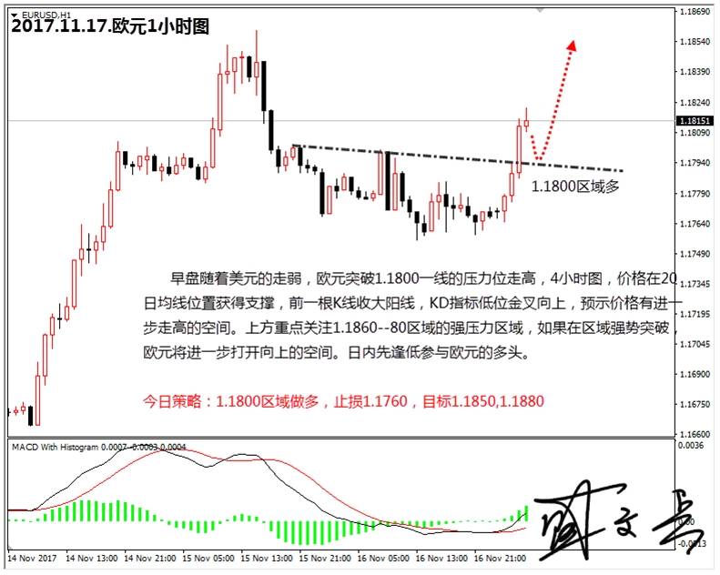 盛文兵：美国税改后半段疑云重重，黄金非美货币回调做多