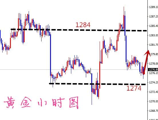 凡生金道：黄金围绕区间思路，原油继续多