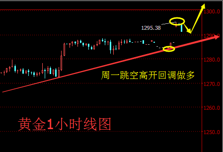 张菀玥:4.17黄金避险持续发力上看1300 原油回调企稳多