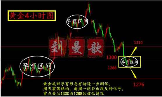 黄金多空连胜12个点，千三拉锯战回落继续多