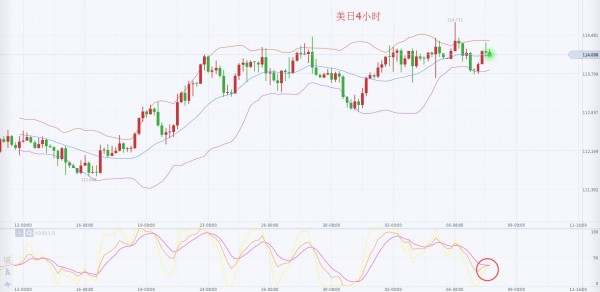 李乾儒：11.7欧元依旧偏弱，外汇美日已经步入震荡期