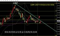 张尧浠：金价得FED候选偏鸽支撑、聚焦晚间非农将测低反弹