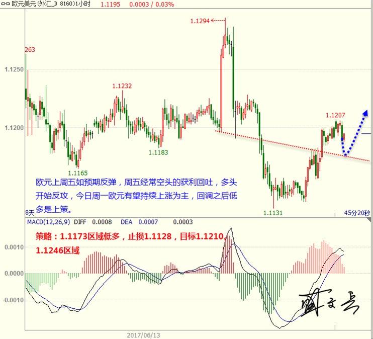 盛文兵：英国启动脱欧谨慎黄金避险 非美反弹向上