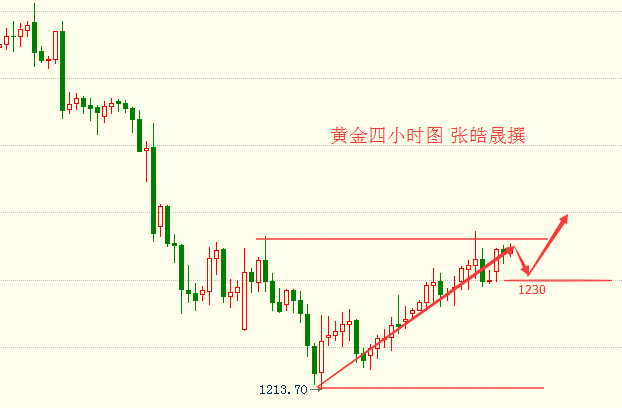 张皓晟:阻力难断黄金势猛 今日势必在冲新高
