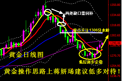 蒋妍琋:黄金低位显现企稳 将重拾涨势回补此前低开缺口
