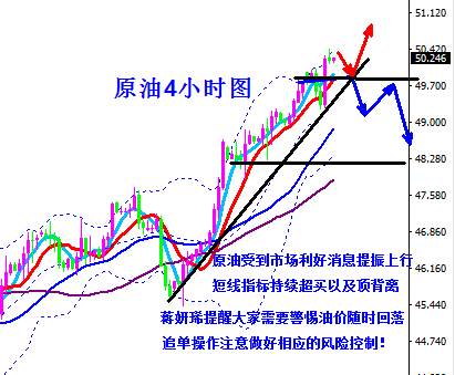 蒋妍琋：非农前黄金高位震荡 原油警惕随时大幅回落