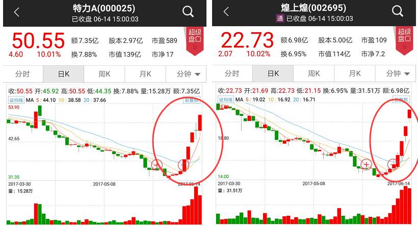 深交所数据显露蛛丝马迹:大资金竟从4月起抄底创业板