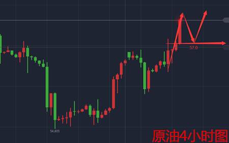 余天翼11.22黄金跌回区间看涨.原油涨势不减做多