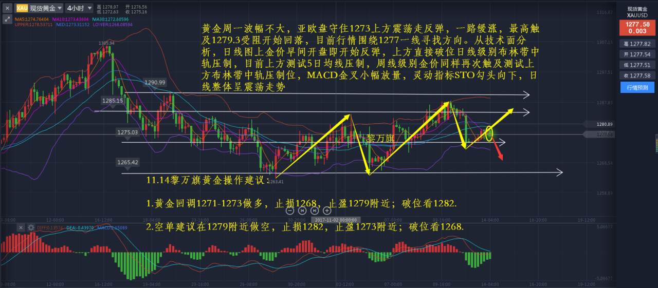 11.14黄金原油：黄金继续震荡，原油高位继续往下探