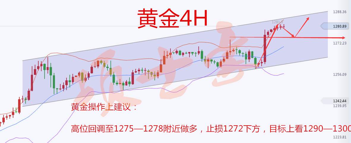 项士豪：晚间黄金原油走势分析及操作建议