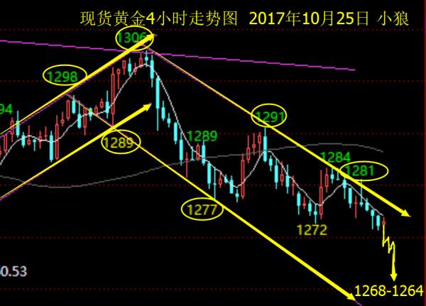 Followme思路,关注,回落,欧盘,刷新,回撤