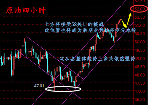 沈从嘉4.5非农原油中线可离场，回撤继续多，晚间EIA布局