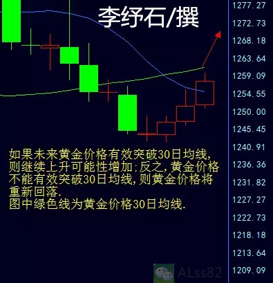 李纾石:6.25黄金多头守得云山见雾开,下周行情走势分析