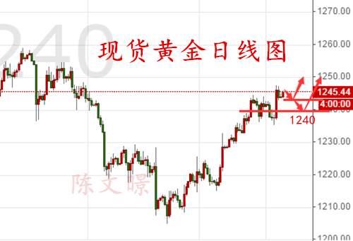 陈文暻：7.21原油黄金分析操作建议，德拉基反转通俄门事态升级