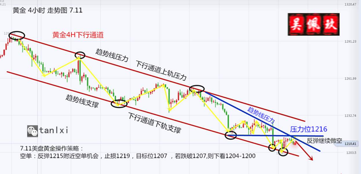 吴佩玖：佩玖课堂开课！黄金美盘清淡，反弹依旧做空